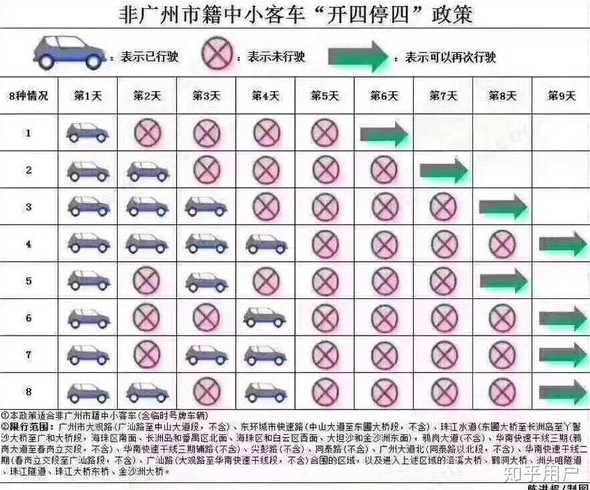 佛山限牌最新消息,佛山车牌新规速报