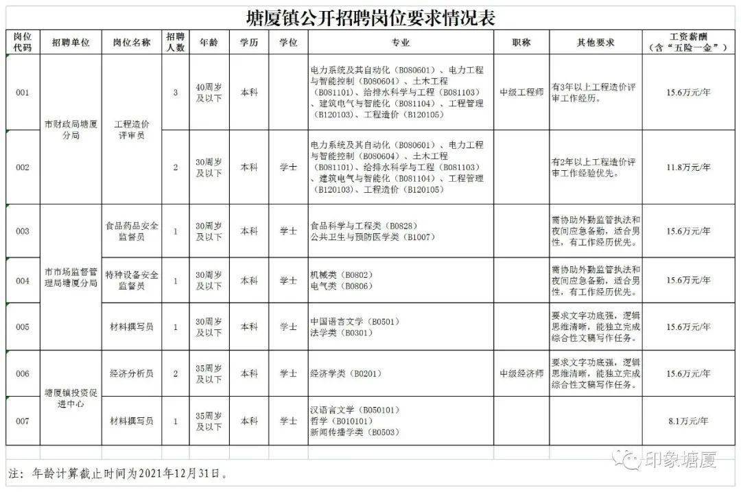 东莞市塘厦最新招聘,“塘厦镇东莞市最新职位招募”