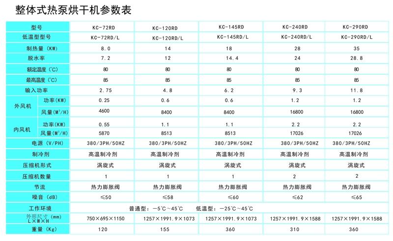 烘干机最新报价,烘干机市场最新价格