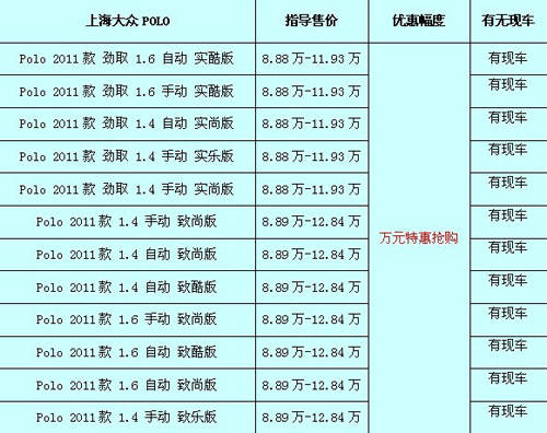 临沂polo最新报价,临沂Polo车型现价一览