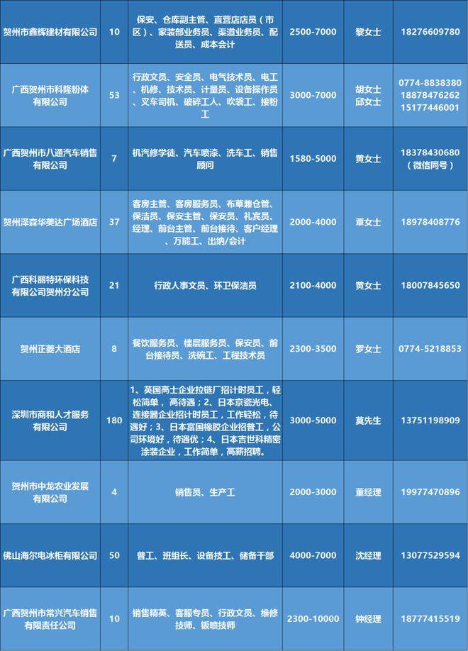 沙县58招聘网最新招聘(沙县58网招聘信息速递)