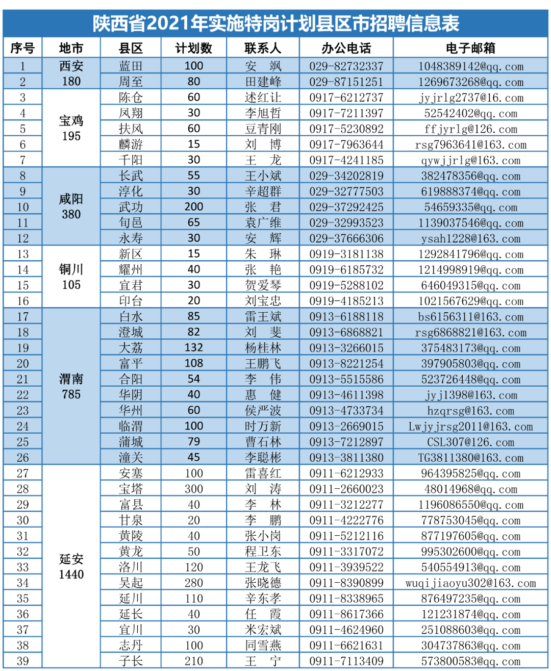 廊坊最新招临时工日结(廊坊日结临时工招聘信息)