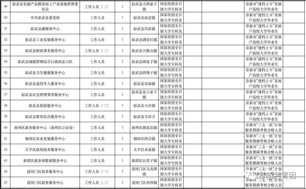 北票今天最新招工信息，今日北票招聘资讯速递