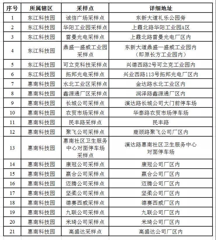 东江高新最新工厂招聘，东江高新招聘启事：新工厂热招中