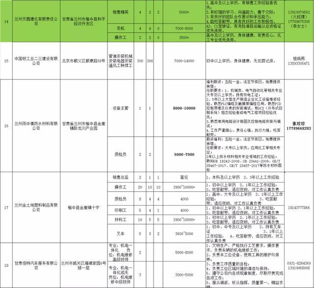 榆中最新招聘信息，榆中地区最新职位汇总