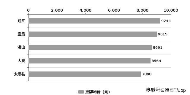 宿松楼市动态速递