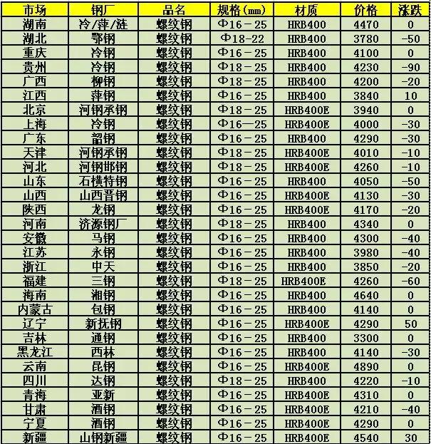 广东省废铁最新价格｜广东废铁市场行情速览