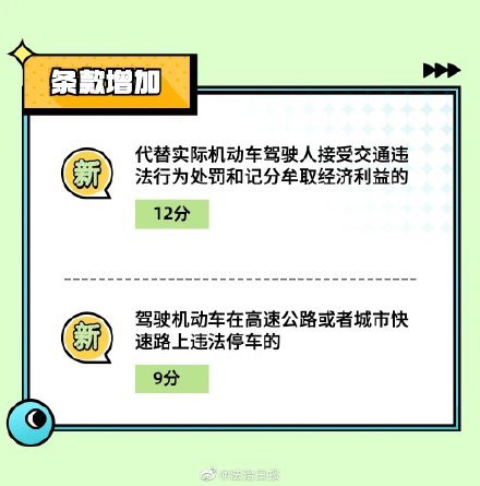 车辆违章扣分新规速览