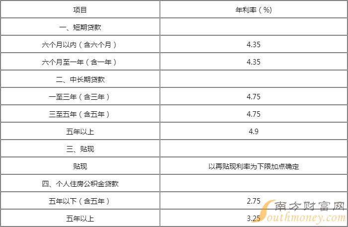 2017年农商银行最新贷款利率一览