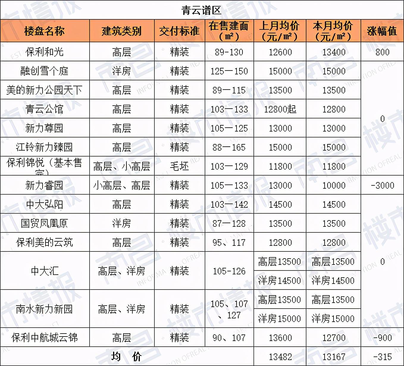 南昌房地产市场现新一轮价格下调趋势