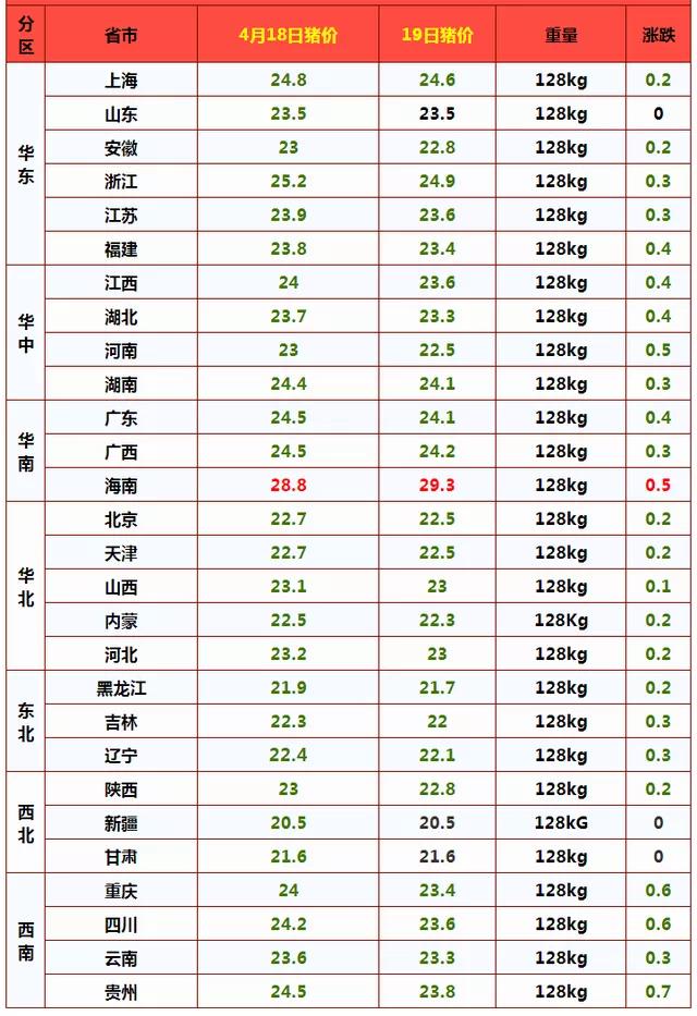 湖南猪价实时动态