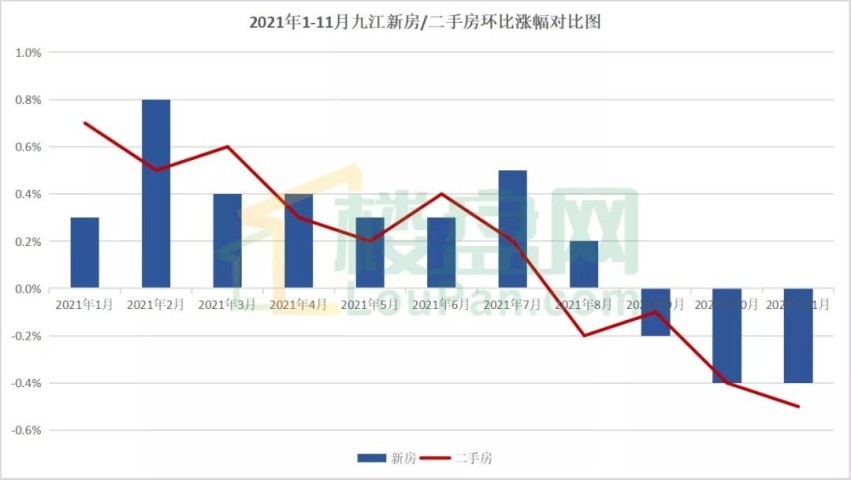 九江楼市新篇：各热盘房价喜人盘点