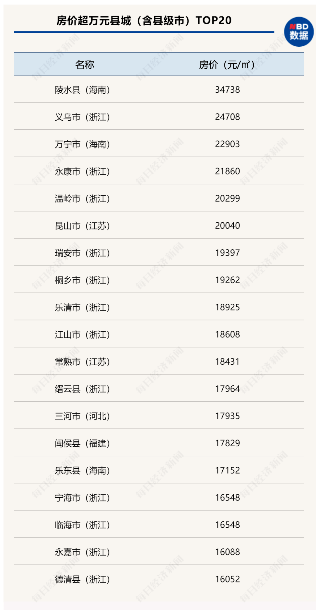 “许昌市房产市场风向标——最新房价资讯平台”