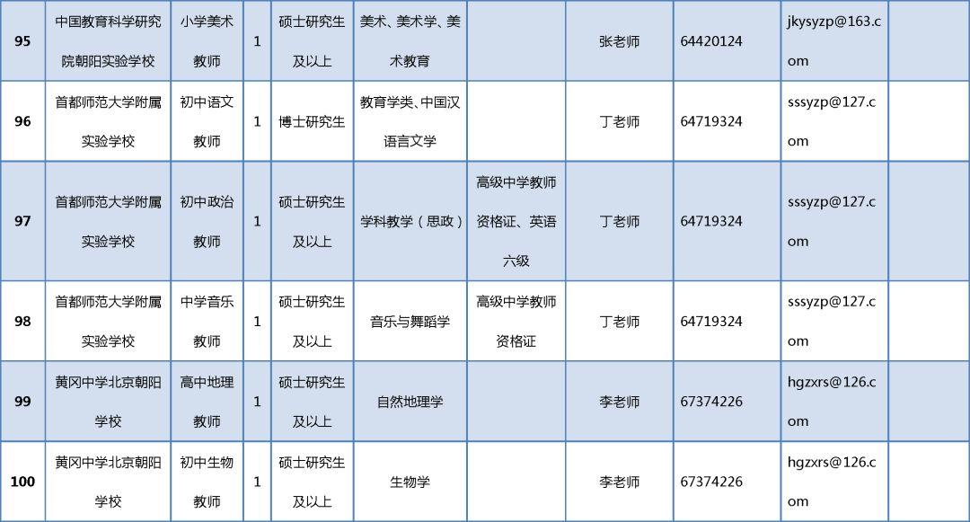 朝阳招聘资讯速递