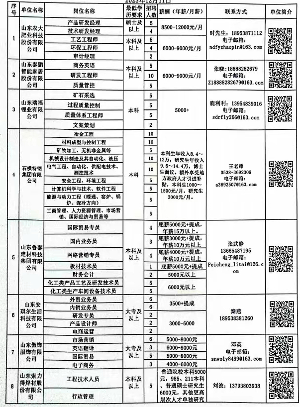 平原县招聘资讯速递