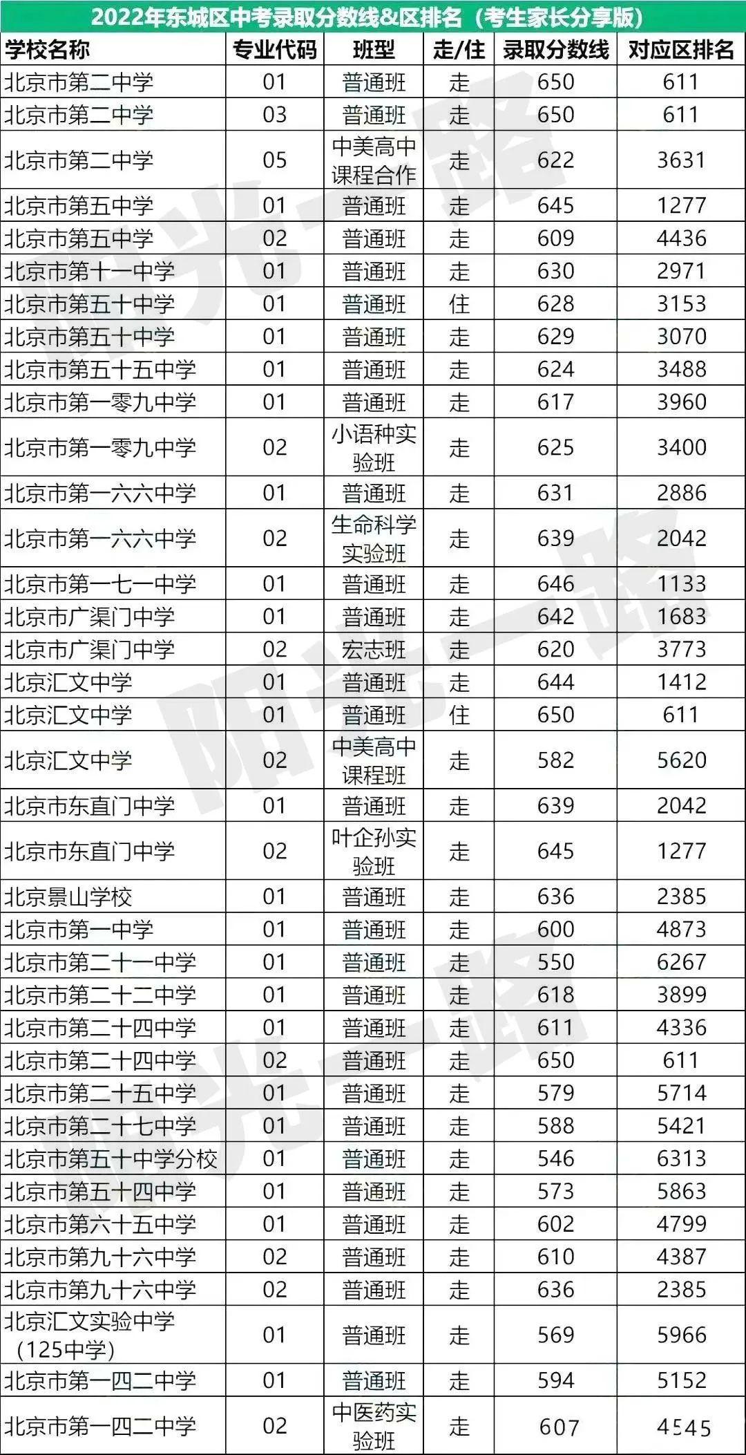 邵阳东城快线最新动态揭晓，交通发展资讯速览