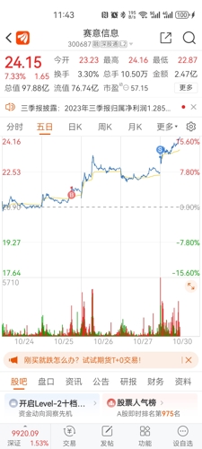 赛意信息股价动态：最新资讯一览