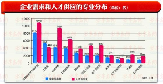 “镇江人才市场最新职位发布”