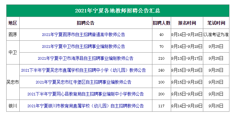 舟山定海地区最新职位招聘汇总，速来查看！