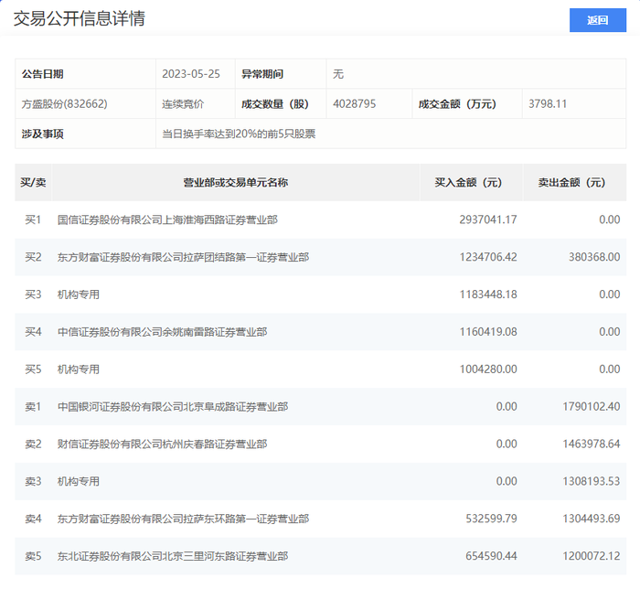 最新动态：方圆证券资讯速递