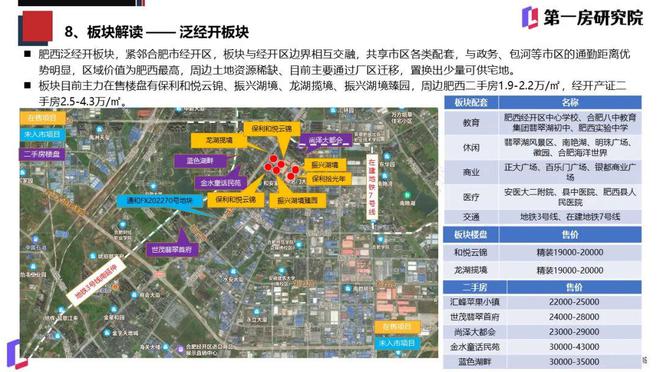 肥西县房地产市场最新价格动态一览