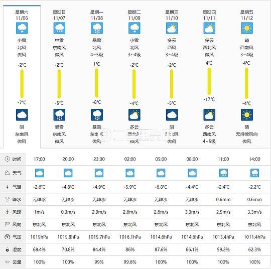 松原市实时天气速览，最新气象信息发布