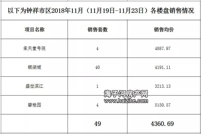 钟祥市各大住宅小区实时价格一览新鲜出炉