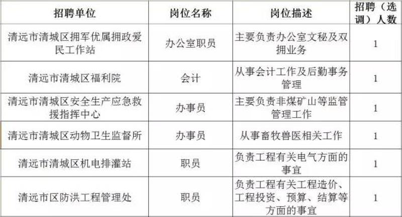 清远地区最新招聘信息汇总，火热招工中！