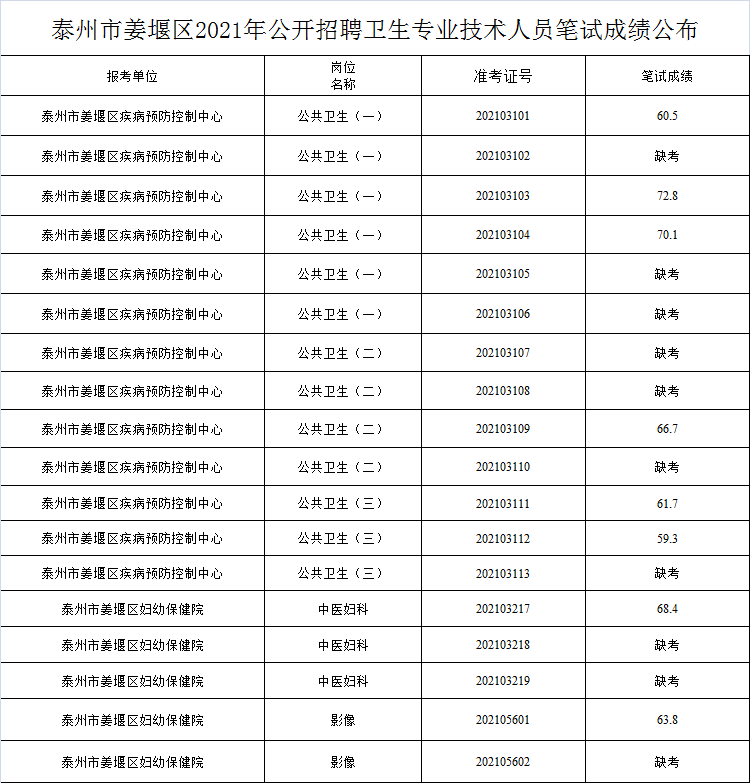 滦平地区最新发布的人才招聘资讯汇总