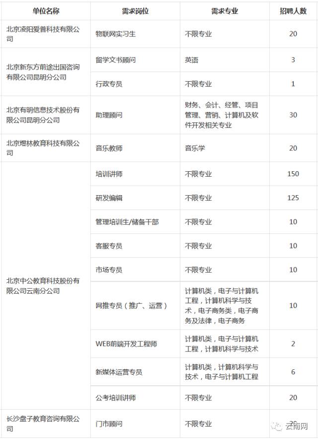 翁牛特旗地区最新职位招纳动态速览