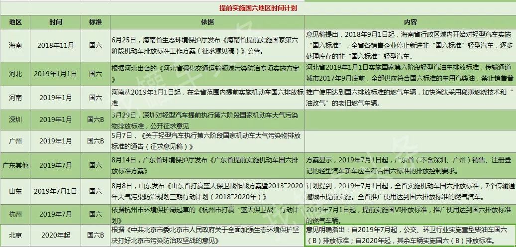 我国“国三”排放标准车辆最新政策解读与实施指南