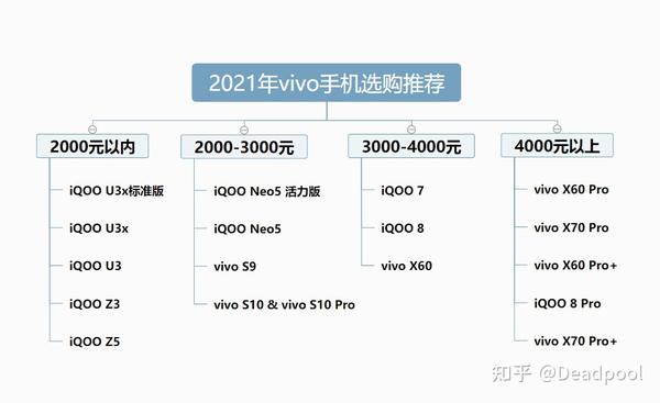 vivo最新旗舰机型号揭晓