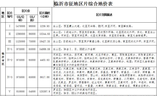 丹棱县最新征地补偿政策解读：全面揭秘征地标准与动态更新