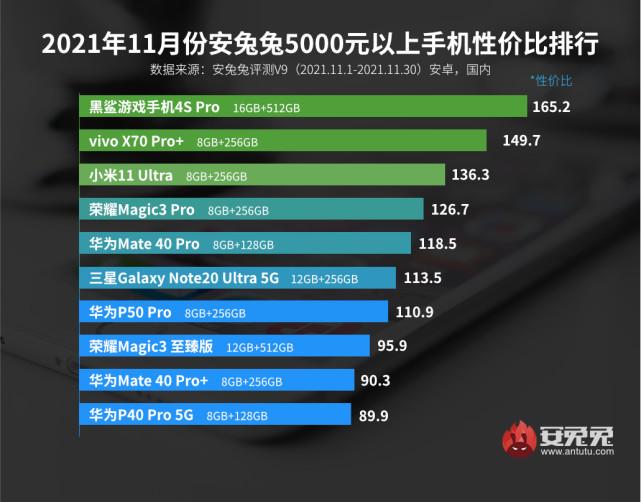 红米4s多少钱最新报价