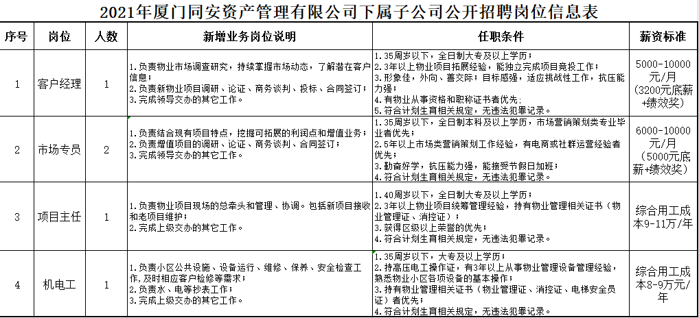 绿茵场掌门人全新职位热招中