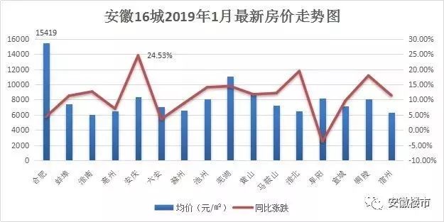 蚌埠市房价动态：安徽蚌埠最新房价走势揭秘