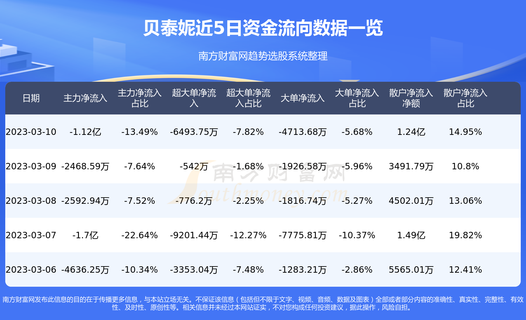 贝罗尼上市进程实时追踪：最新动态一览