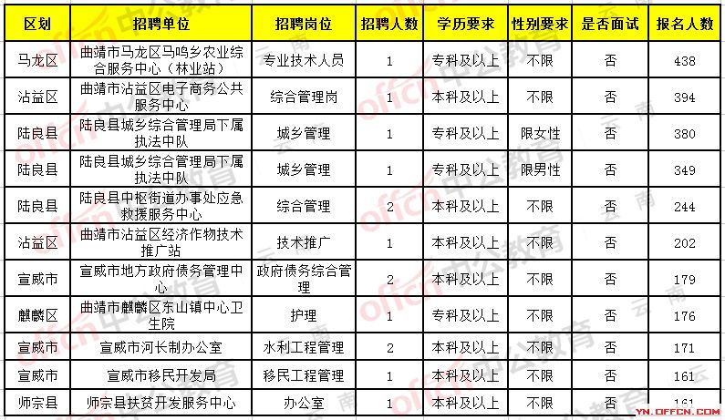 景东地区最新职位发布汇总，诚邀英才加入！