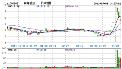 青海明胶行业动态：最新资讯一览