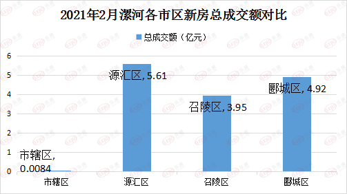 漯河市最新楼盘房价一览：实时更新，精准报价