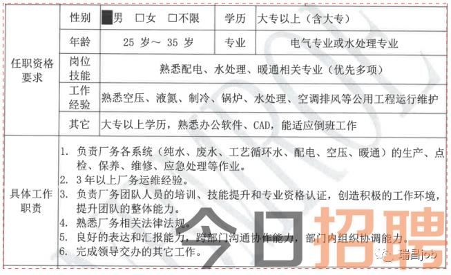 彭泽县城招聘快讯：最新工种岗位汇总信息发布